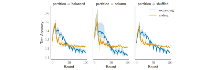 Reduced catastrophic forgetting effect (preferably 1280x720 pixels)