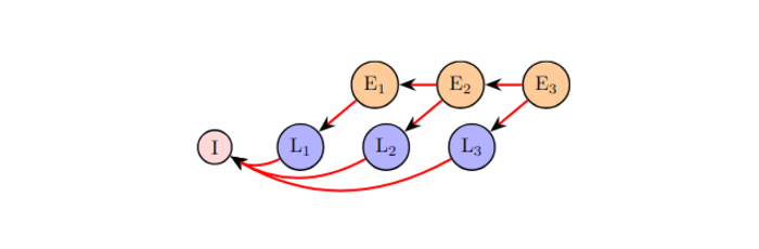 Relaxed loading policy ordering